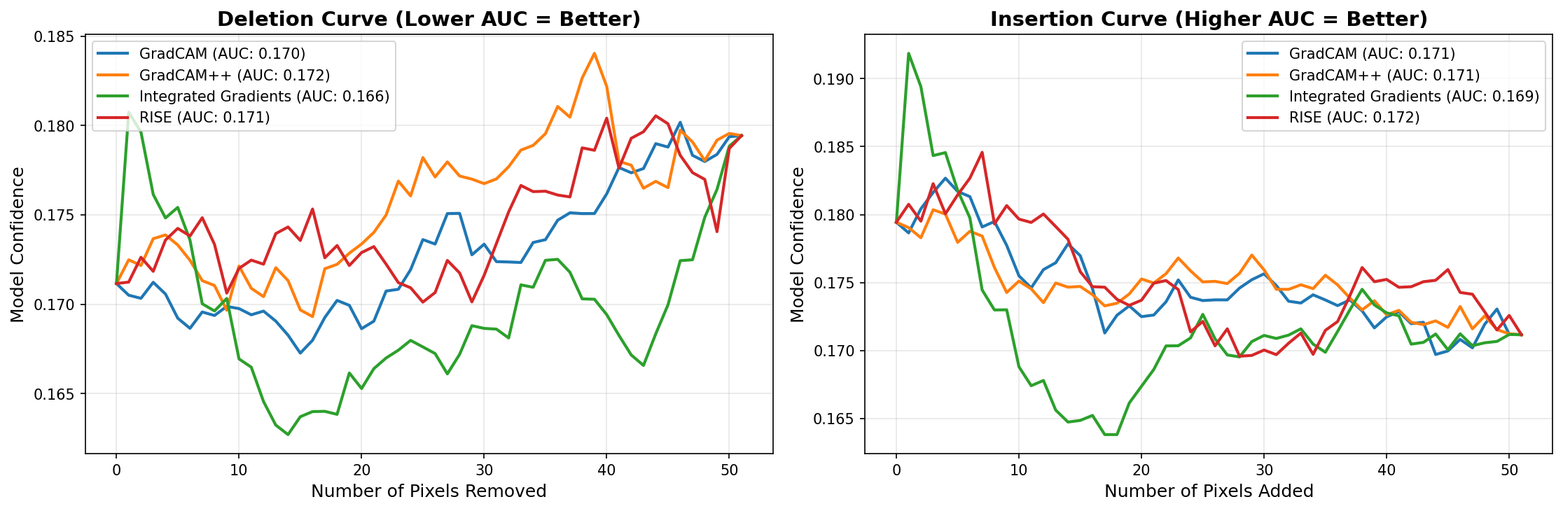 Deletion/Insertion Curves